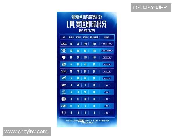 全球挑战赛最新积分榜TES战队以62分稳居第一位 全球挑战赛最新积分榜TES战队以62分稳居第一位