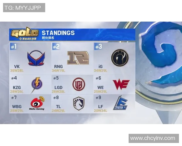 全球总决赛积分榜更新IG战队以63分稳居第一名 全球总决赛积分榜更新IG战队以63分稳居第一名
